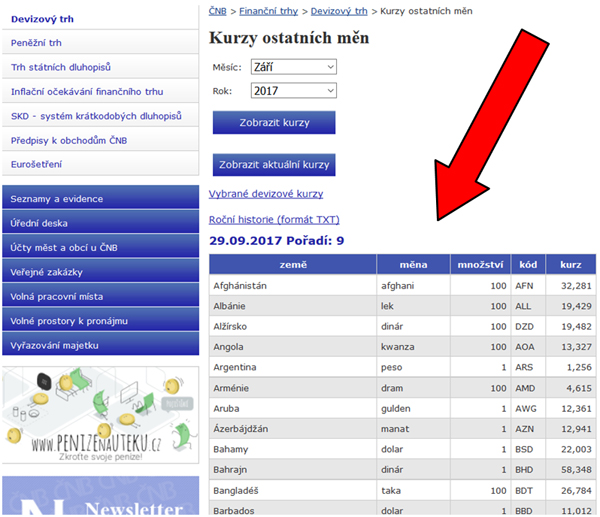 kurzy ostatních měn