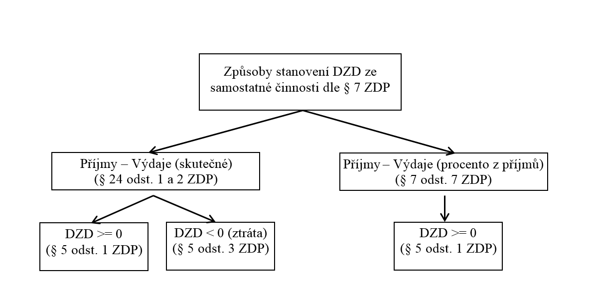 schema Burešová