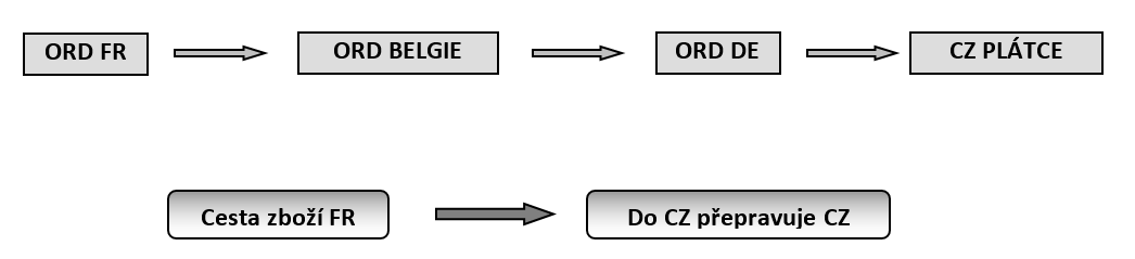 DPH2020 Ledvinková-DPH2020