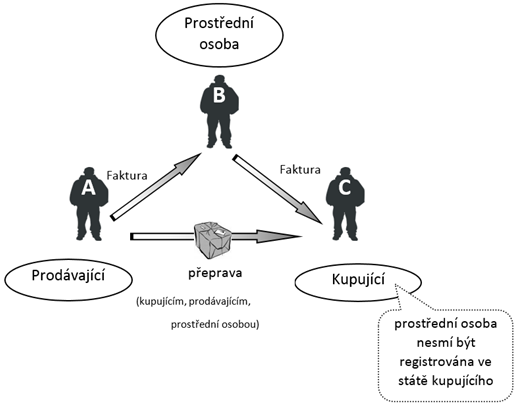 paragraf 17 Ledvinkova-3obchod1
