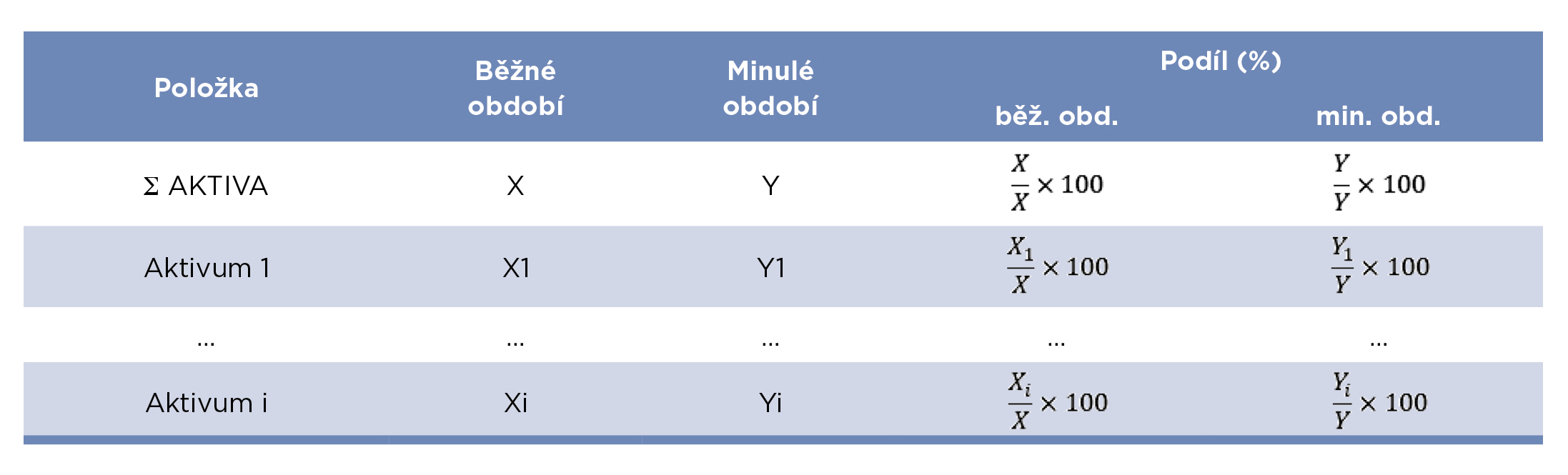 Tabulka_1