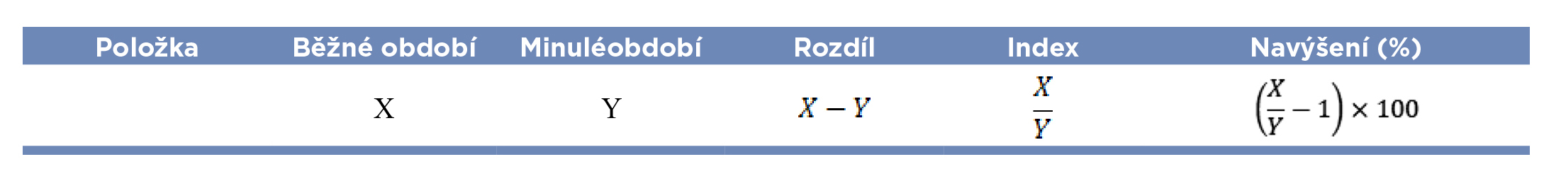 Tabulka_2