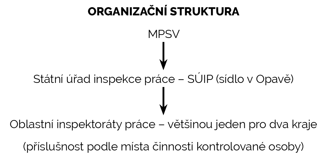 Metodicke aktuality_2_2022_schema