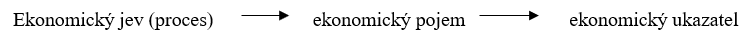 Obr. č. 1 13                           Technicko-ekonomické ukazatele firmy