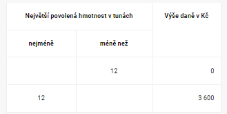 Fin. správa 3