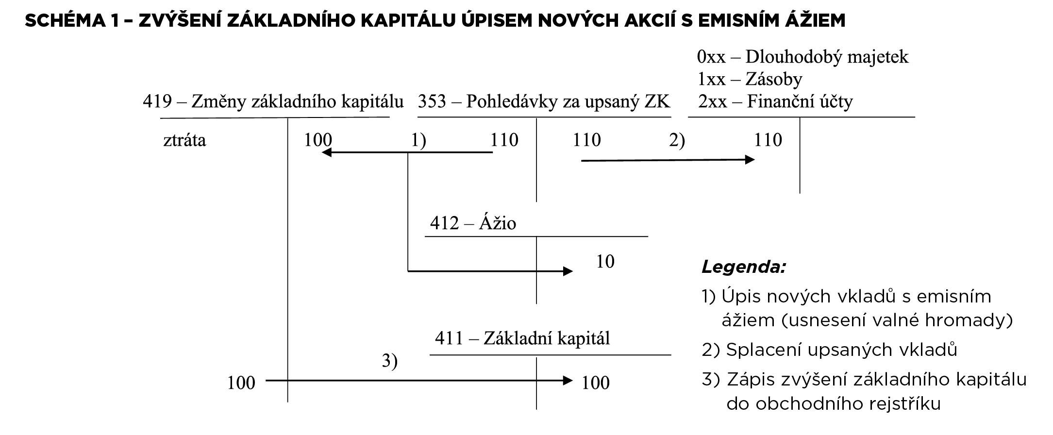 Schema_1