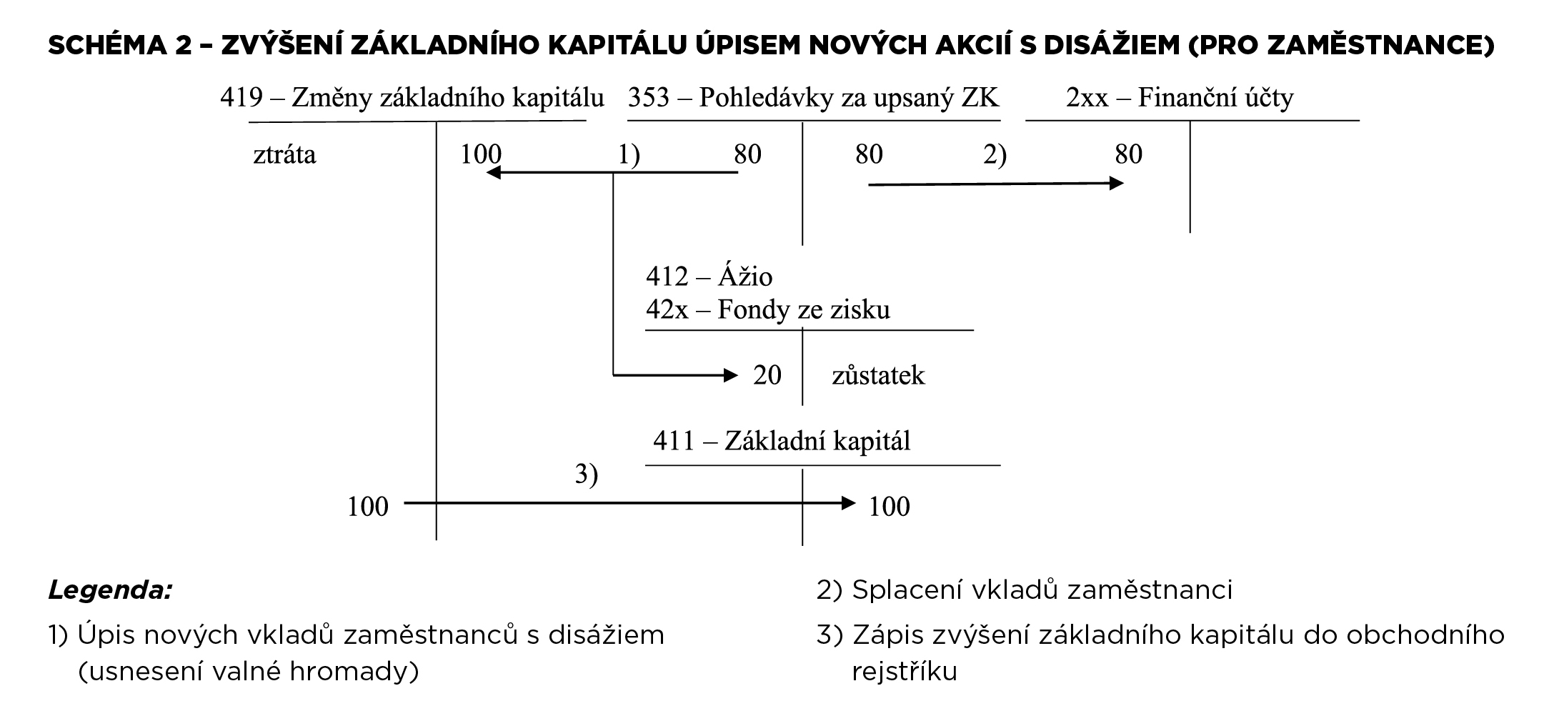 Schema_2