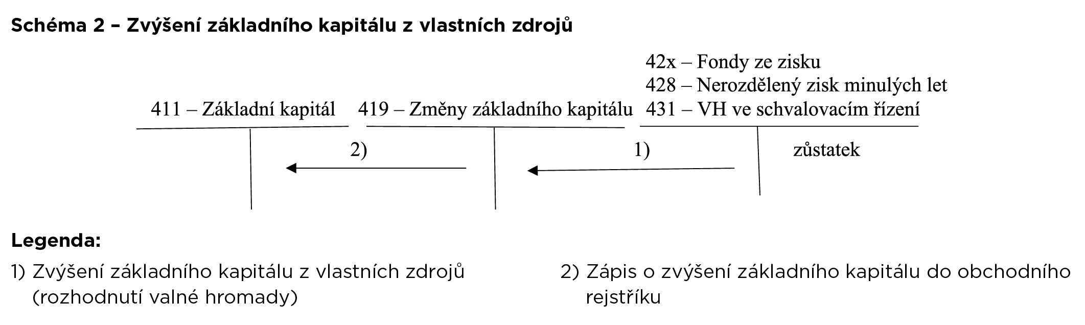 schema_2