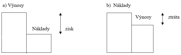 Zlámal 4. časť I.