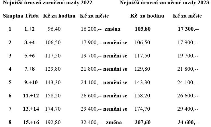 Křížek - sazby