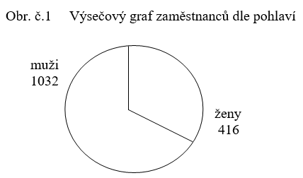 Bellová 2. časť 1
