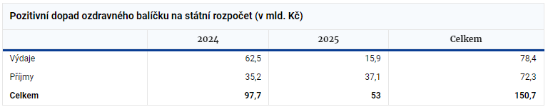 OZ 2